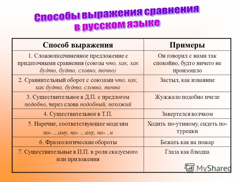 Сравнительное значение