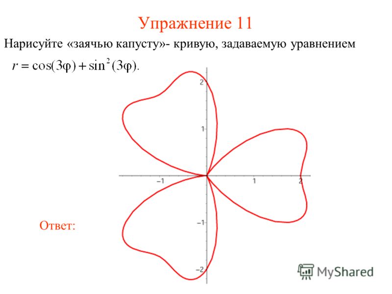 Рисунки в полярных координатах