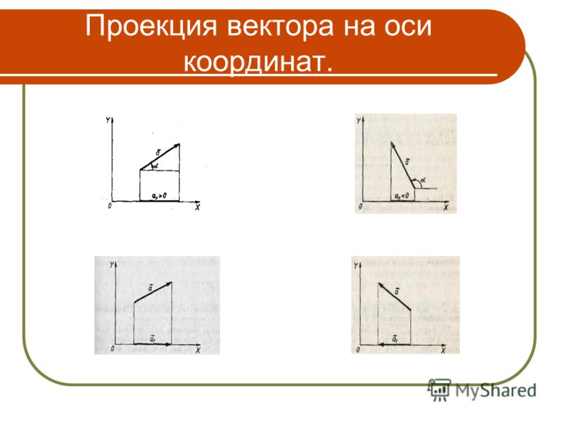 Проекция вектора это. Проекции вектора на оси координат. Проекция вектора на координатную ось. Проекция вектора на ось координаты вектора. Проецирование на оси координат.