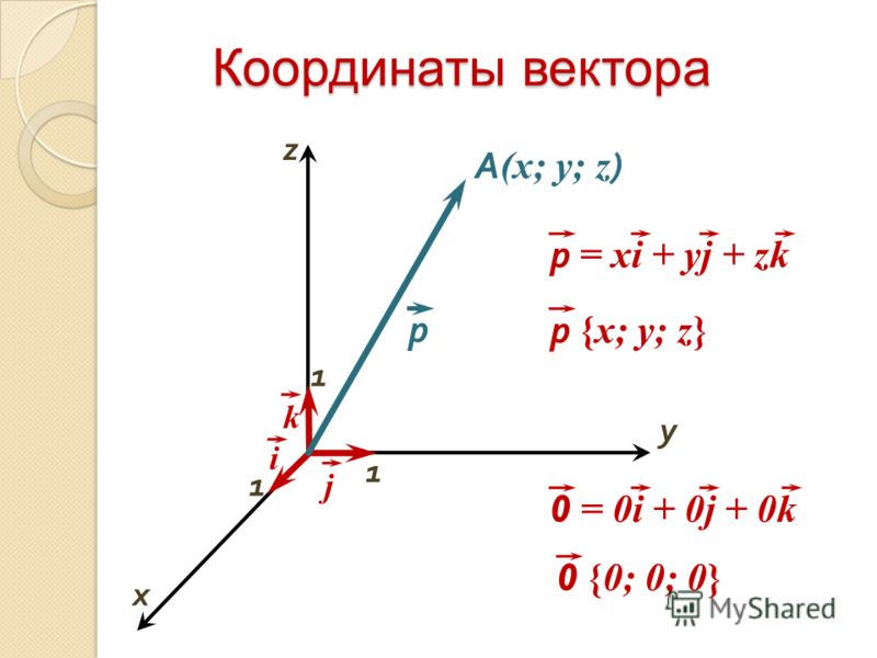 Координаты равных векторов