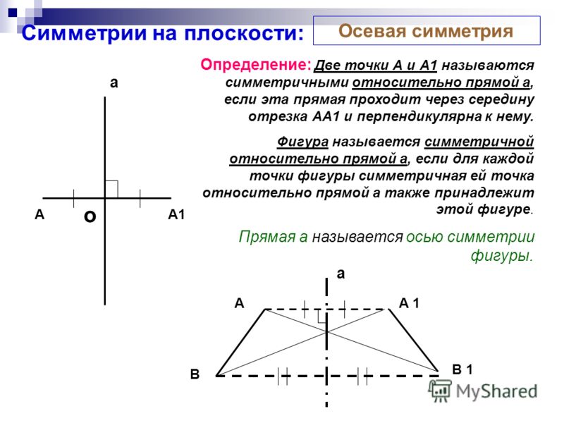 Плоскость определение. Фигуры на плоскости симметричные относительно прямой. Осевая симметрия на плоскости. Симметрия относительно прямой в плоскости. Ось симметрии относительно точки.