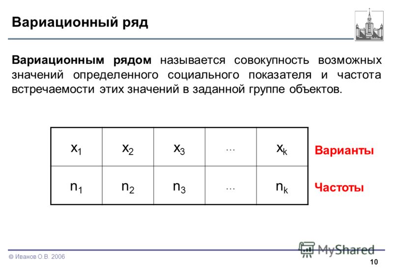 Ряды вариант. Вариационный ряд. Вариационным рядом называется. Взвешенный вариационный ряд. Построить вариационный ряд.