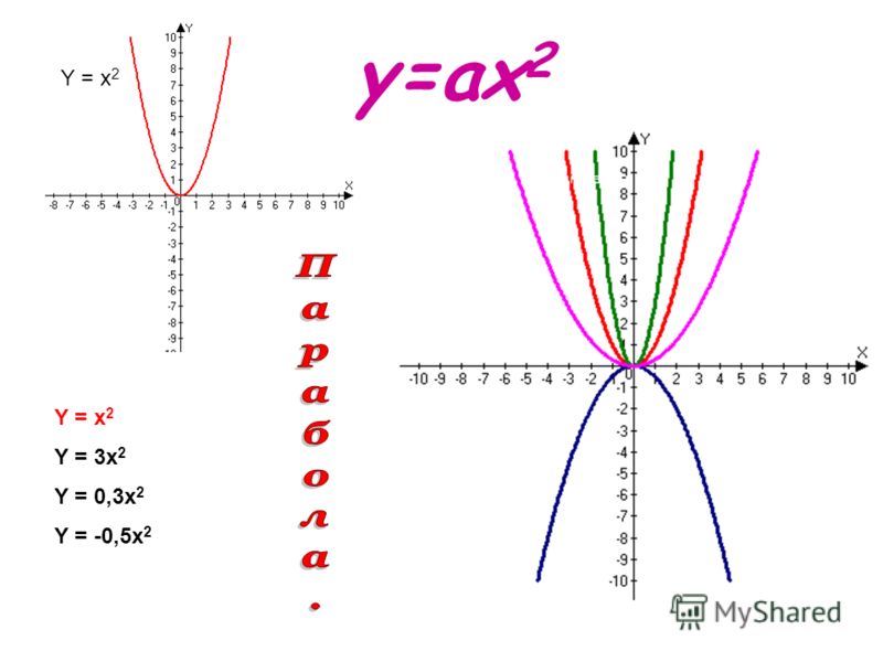 1.5 x 2y 3