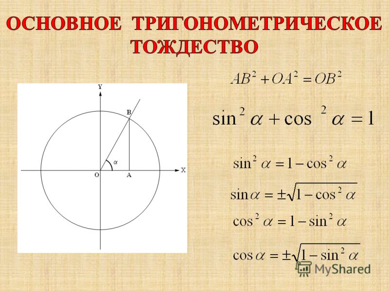 Основное тригонометрическое тождество рисунок