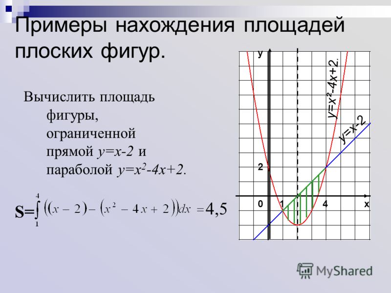 Вычислите площадь фигуры используя рисунок y x 2 2x 2