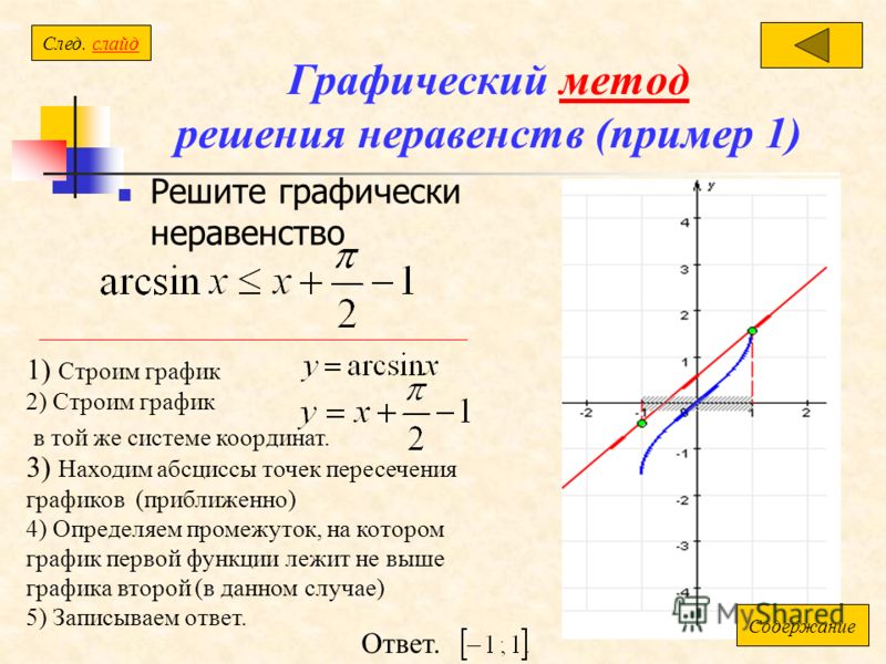 Показать график уравнения. Решение системы уравнений графиком линейной функции. Как решать графические неравенства. Графическое решение неравенств. Графический метод решения уравнений.