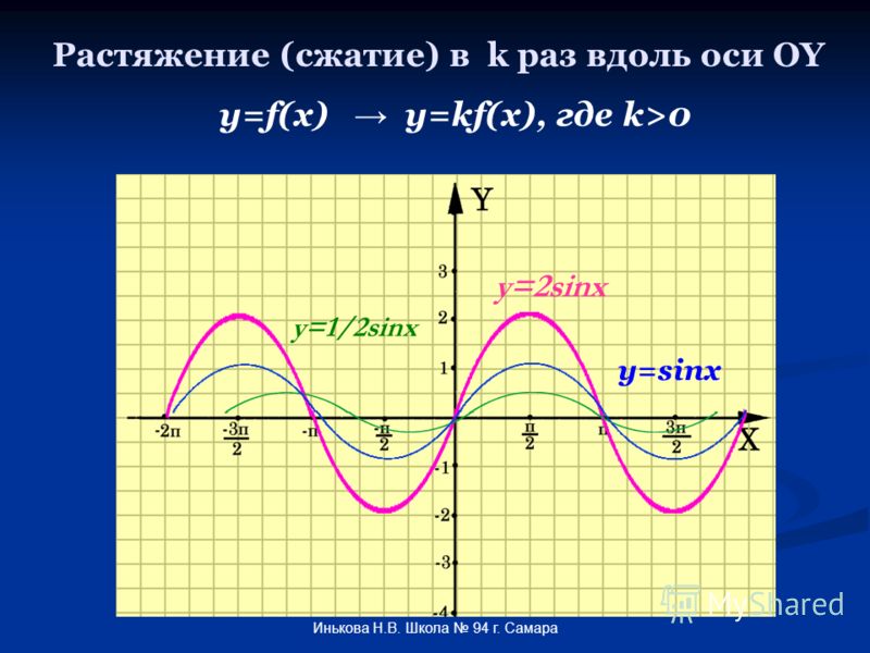 Sin x 2sinx. Y 2sinx 1 график функции. Y=- sinx 2 график тригонометрический.