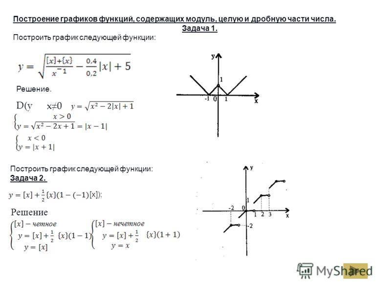 Построение графиков функций содержащих модуль
