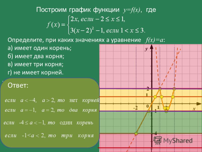 Y степень x