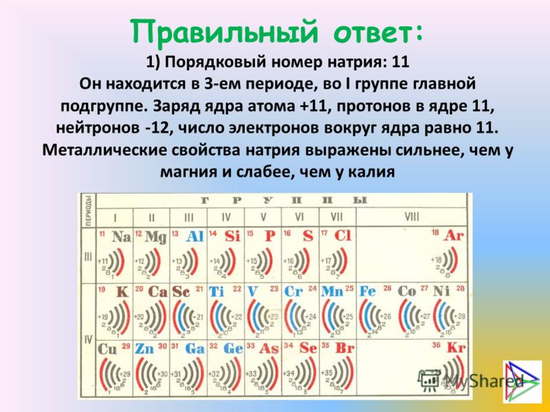 Электроны калия. Заряд ядра натрия. Заряд атома. Заряд ядра атома натрия равен. Порядковый номер атома.