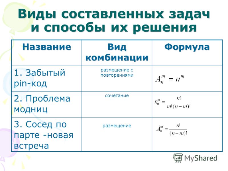 Виды сочетания. Основные комбинаторные формулы. Сочетания и перестановки формулы. Формулы сочетания размещения перестановки. Формулы комбинаторики таблица.