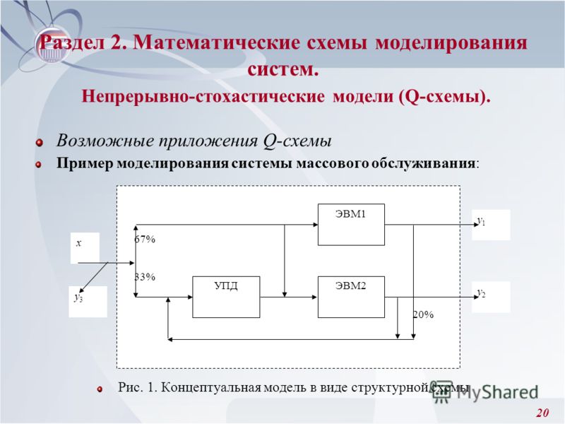 Математические схемы моделирования систем