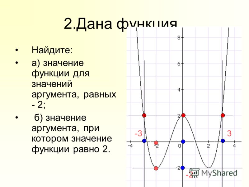 Найдите значение функции соответствующим аргументам. Найдите график функции. Нахождение функции по графику. Значение аргумента функции это. Значение Графика функции.