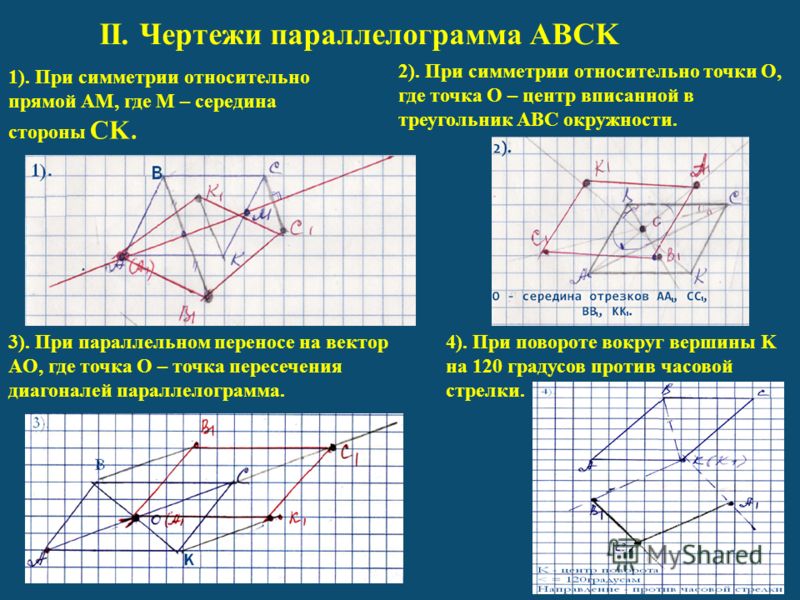 Симметрия параллелограмма