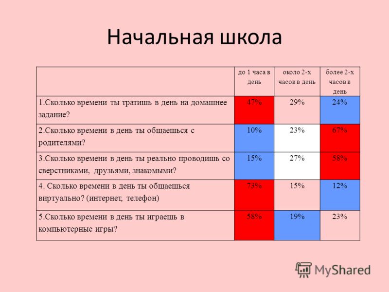 Сколько страниц должен читать 4 класс