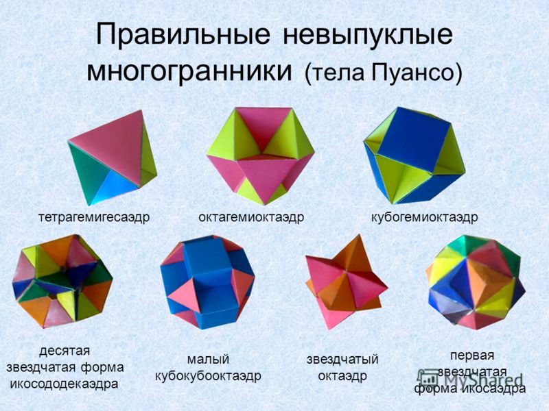 Виды многогранников. Многогранники выпуклые и невыпуклые правильные. Невыпуклые многогранники названия. Звездчатые многогранники (правильные невыпуклые многогранники).. Невыпуклый икосаэдр.