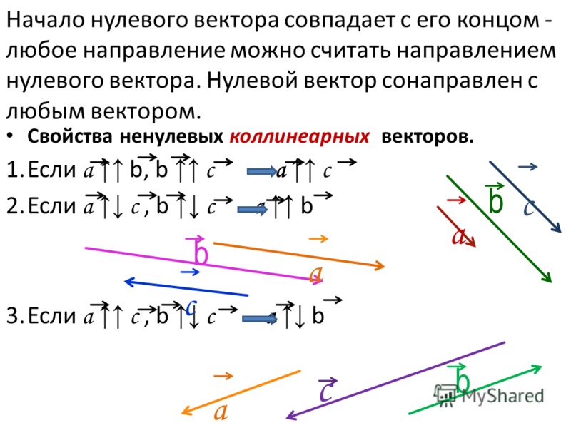 Вектор противоположный нулевому