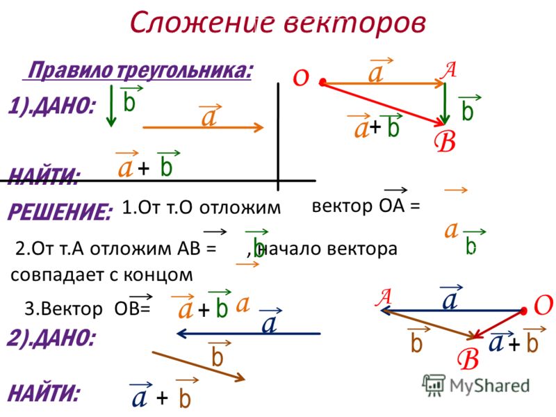 Задания на сложение векторов