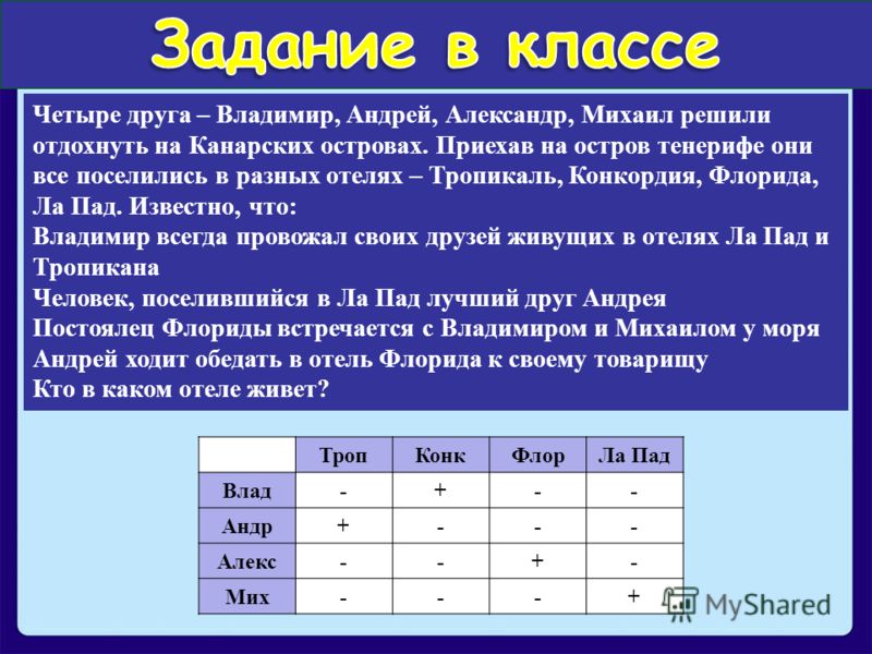 Презентация на тему логические задачи и способы их решения