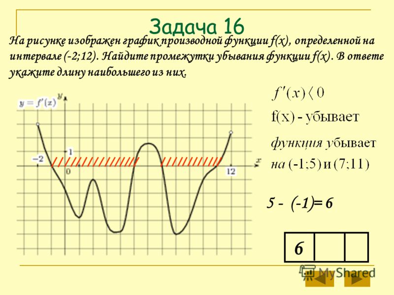 Возрастание производной. Промежутки убывания функции на графике производной функции. График производной функции промежутки убывания. Промежутки убывания Графика производной функции. Промежутки убывания производной функции.