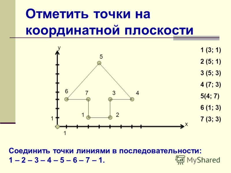 Постройте на координатной плоскости рисунок отметив и последовательно соединив точки с 1 по 22