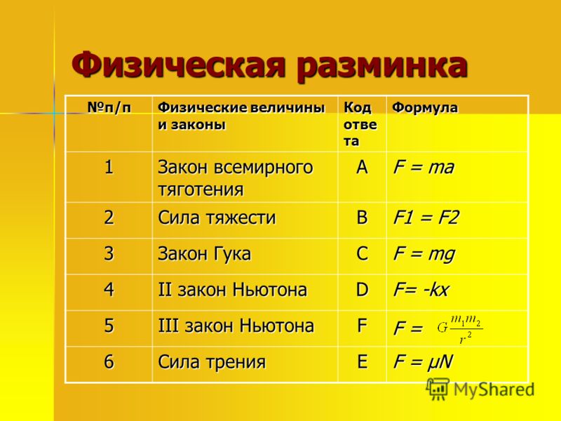 Изображение предмета в физике буква - 97 фото