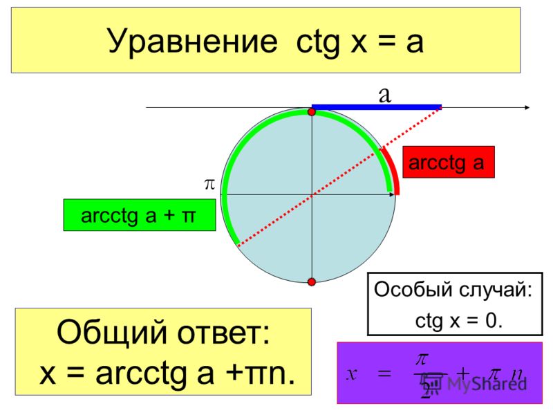 Калькулятор Тригонометрических Уравнений