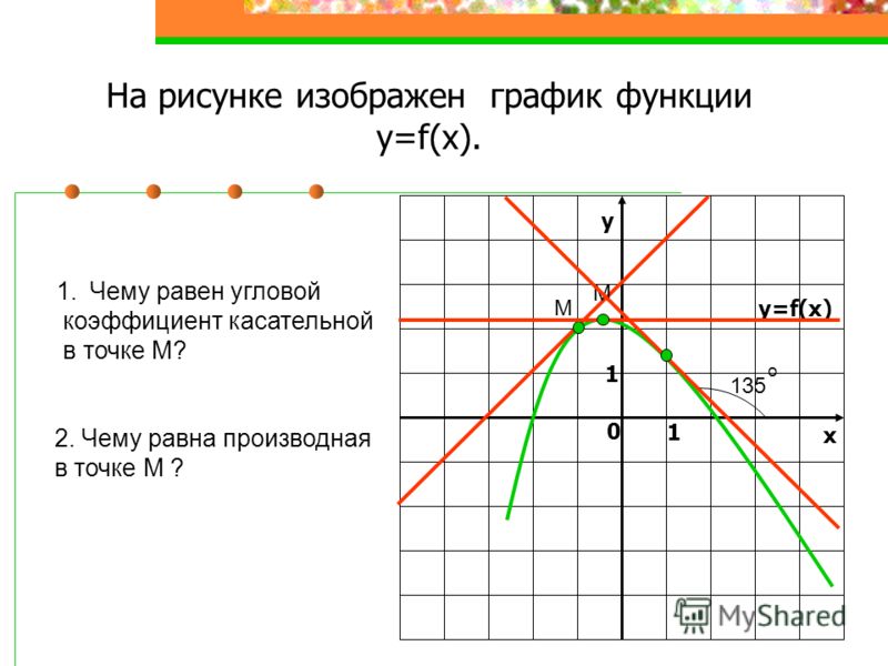 Найдите угловой коэффициент прямой изображенной на рисунке