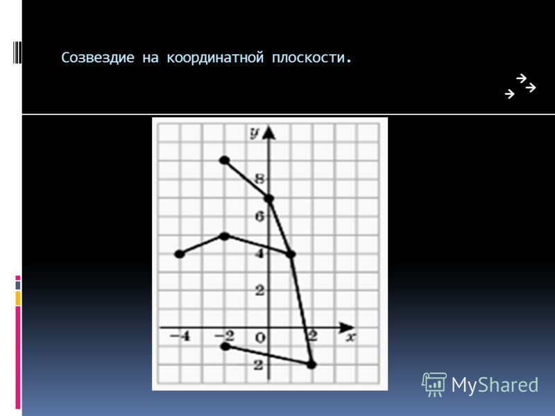 B на координатной плоскости. Созвездия на координатной плоскости. Созвездие Андромеды на координатной плоскости. Созвездие весов на координатной плоскости. Созвездие дракона на координатной плоскости.