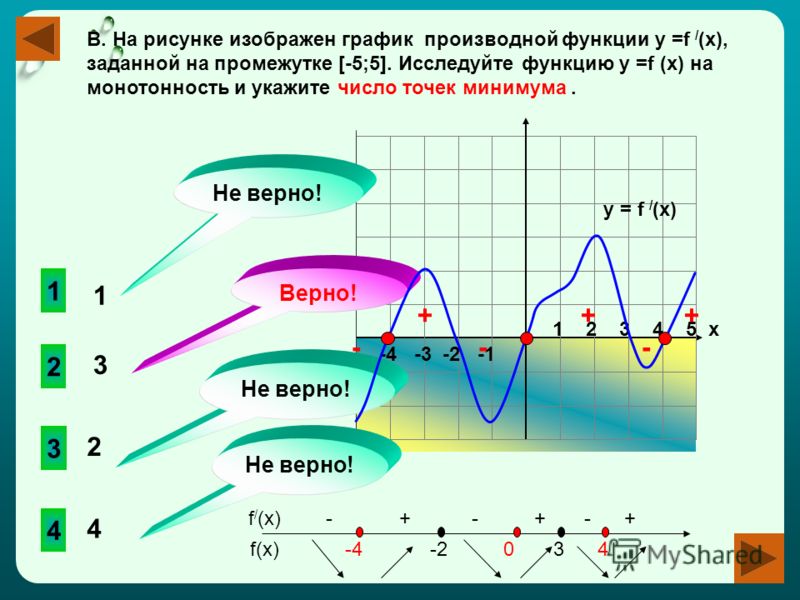 Точки минимума функции на графике