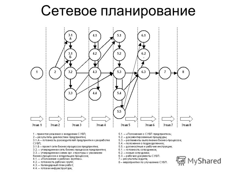 Сетевой проект примеры проектов