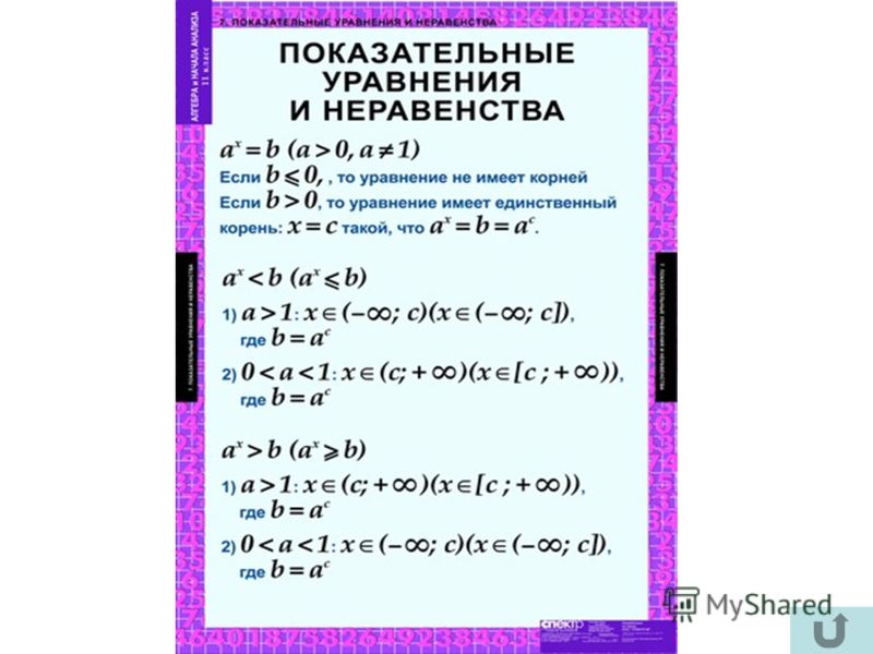 Показательные уравнения и неравенства. Уравнения и неравенства формулы. Показательные уравнения формулы. Показательные неравенства формулы.