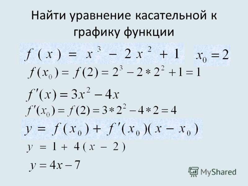 Уравнение касательной к графику функции равен. Найдите уравнение касательной к графику функции. Формула уравнения касательной к графику функции. Алгоритм нахождения уравнения касательной. Как найти уравнение касательной к графику.