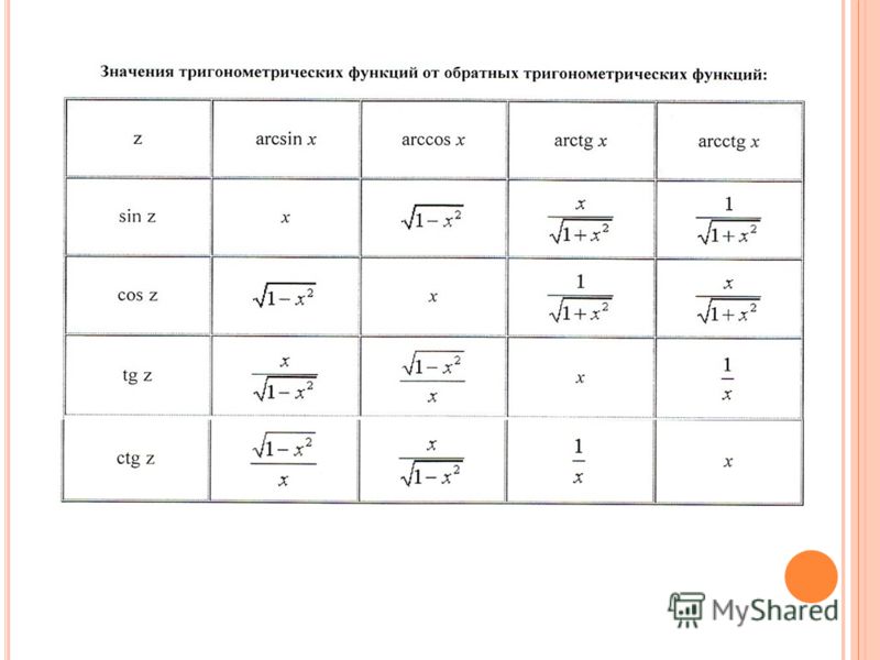 Презентация тригонометрические функции обратные тригонометрические функции