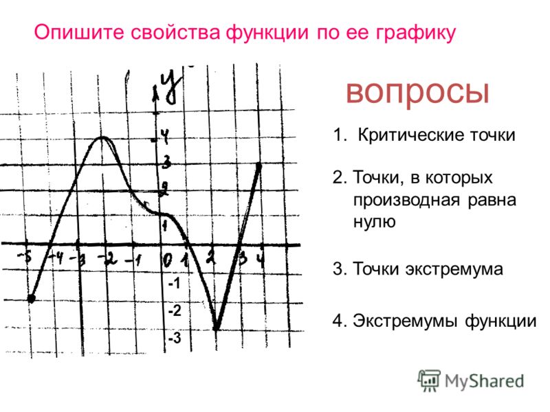 Построить график по заданным свойствам