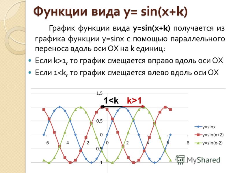 Син график работы