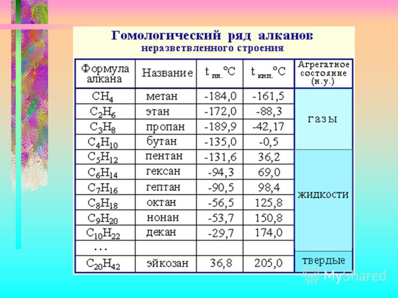 Характеристика аргона по плану