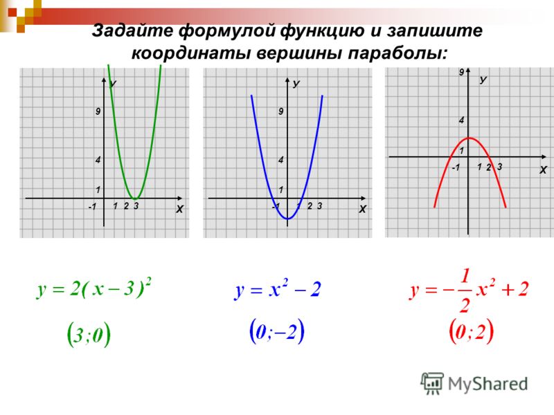 B вершина параболы