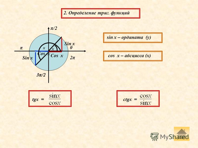 Фаза радианы