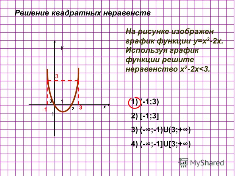 На рисунке изображены графики функций y 6 x2 и y