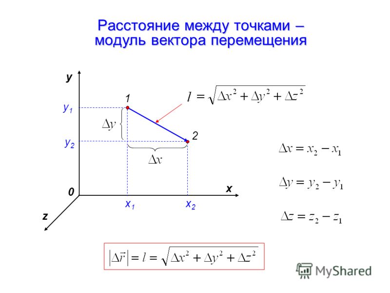 Модуль вектора может быть