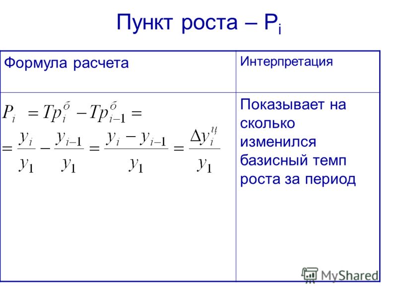 Темп роста составил. Средний темп роста базисный формула. Темп экономического прироста формула. Темп роста определяется по формуле n. Средний темп экономического роста формула.