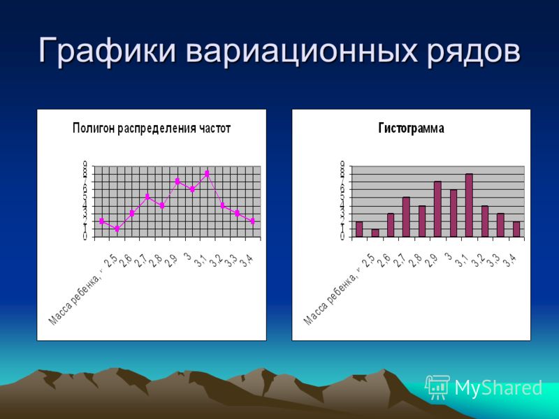 Графическое изображение статистического распределения