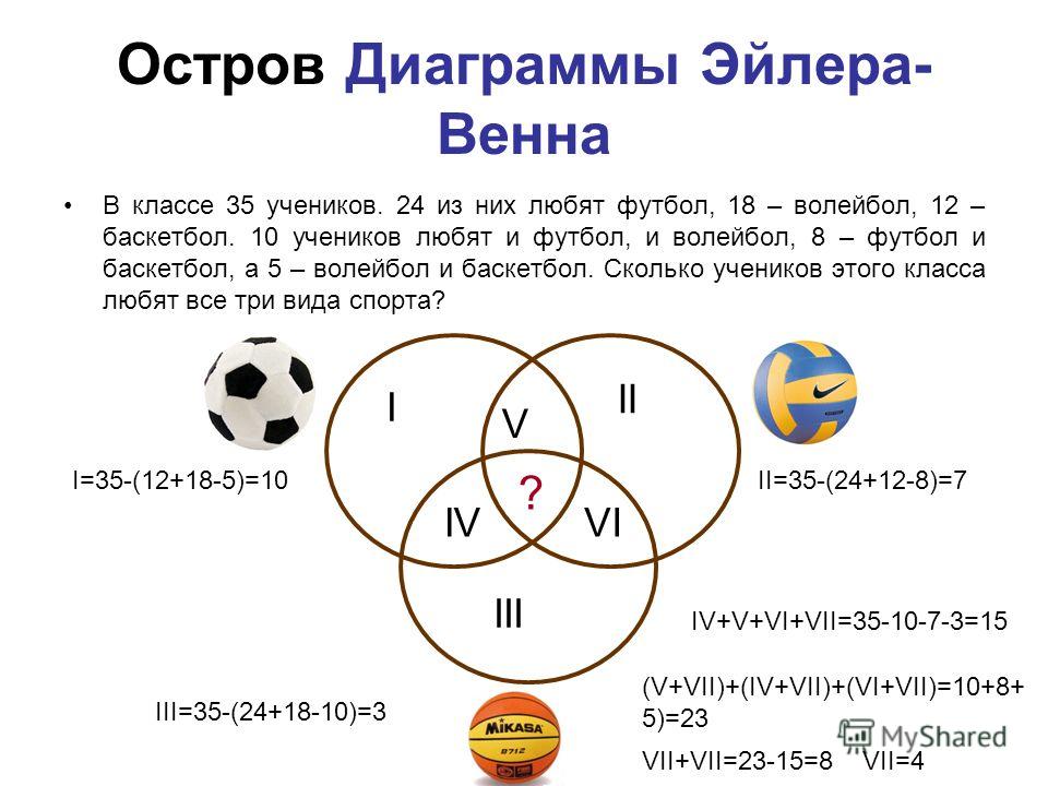 В классе 35 учеников. Остров диаграммы Эйлера Венна. Диаграмма волейбол. Диаграммы Эйлера-Венна задачи. Задачи на круги Эйлера.