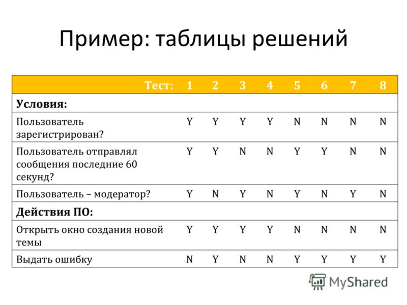 Для кого предназначается бизнес план тест с ответами