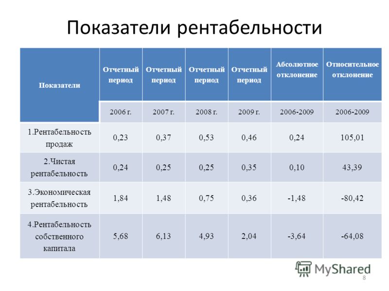 Отклонение по цене реализации