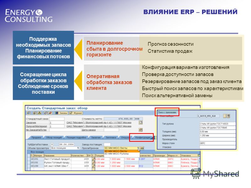 Направление деятельности в ерп. Заказ клиента ERP. Проверка на доступность предприятия пример. Направление деятельности в ЕРП что это. Обработка заказов в ЕРП это.