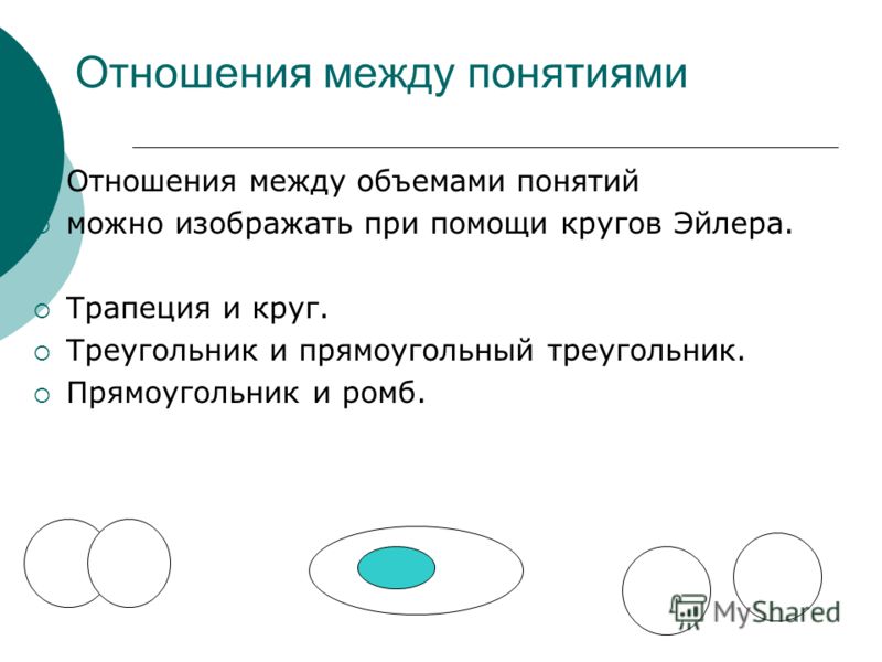 Сопоставьте 4 юридические понятия какому из кругов эйлера на рисунке