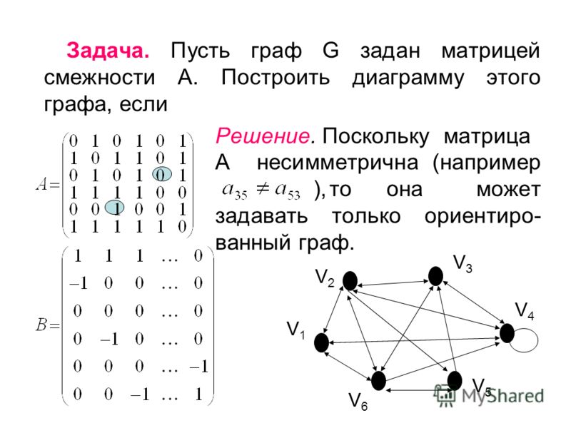 Отношение смежности