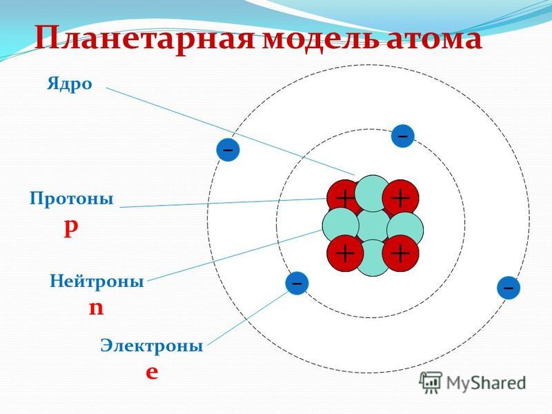 Сколько протонов в ядре радона